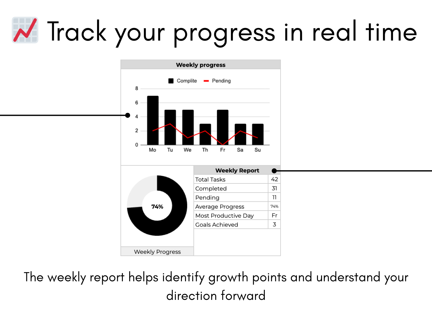 Overview Plan — Weekly Productivity Planner
