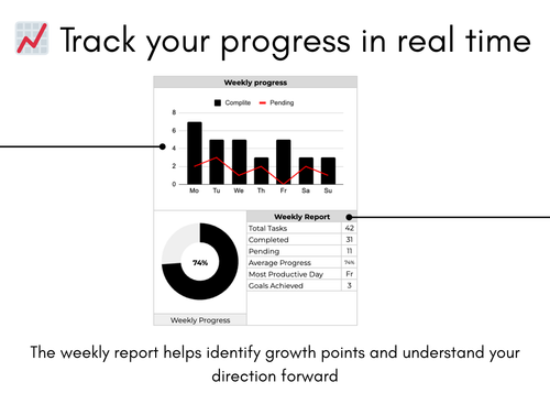 Overview Plan — Weekly Productivity Planner